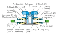 Absperrhahn G 3/8"-8mm, IQS-Standard