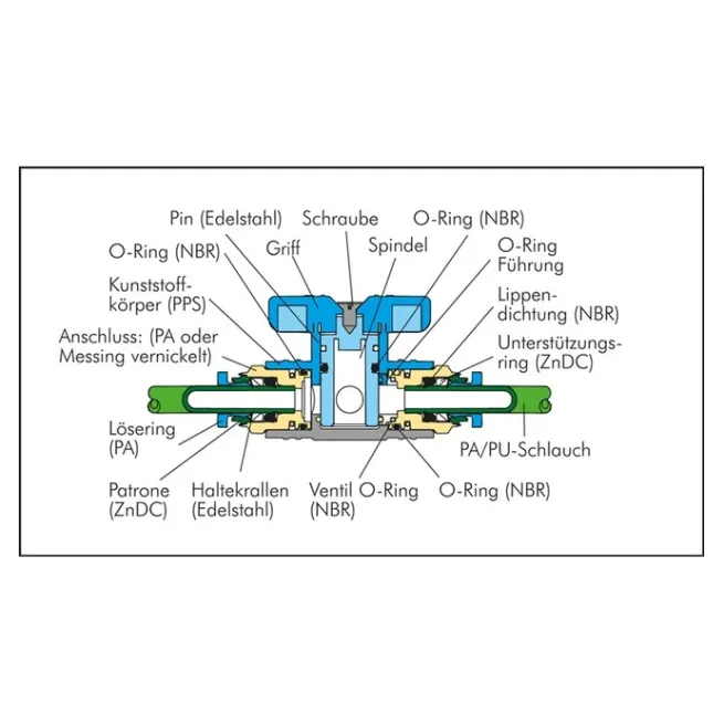 Absperrhahn 8mm, IQS-Standard