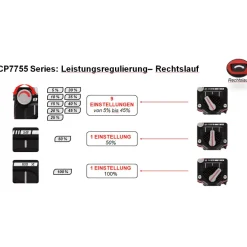 AKTION: Chicago Pneumatic Schlagschrauber G 1/2 CP7755 Air Flex Mini + GRATIS BT Lautsprecher