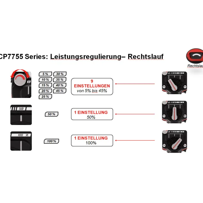 AKTION: Chicago Pneumatic Schlagschrauber G 1/2 CP7755 Air Flex Mini + GRATIS BT Lautsprecher