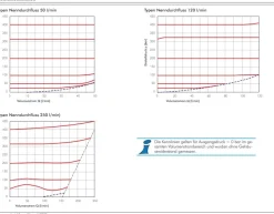 Bosch-Rexroth Druckbegrenzungsventil G 1/2",50 bar/120 l/min