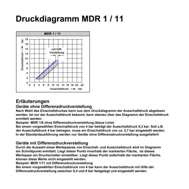 Condor Druckschalter MDR 1/11 EA 2,5-11 bar 212140 Anschluss F4 G1/4"Alu