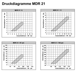 Condor Druckschalter MDR 21-EA/6 MDR 21/6-EA 212218