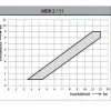 Condor Druckschalter Typ MDR 2/11 Anschluss G1/4 212171