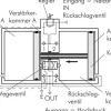 Druckübersetzer (2 : 1) bis 1.000 l/min mit 10 l -Behälter