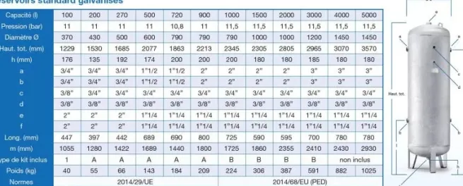Druckluftbehälter 270 lt, 11 bar, Stahl verzinkt, CE, mit Armaturensatz