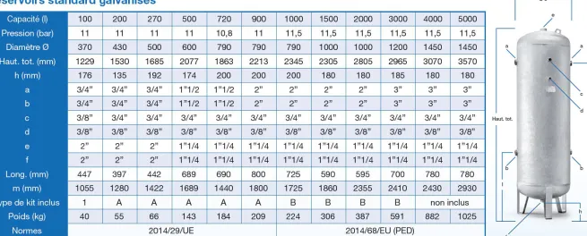 Druckluftbehälter 100 lt, 11 bar, Stahl verzinkt, CE, mit Armaturensatz