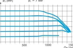 Eco-Line-Präzisionsdruckregler, G 1/4", 0,05 - 2 bar