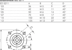 Edelstahl-Kugelhahn, Direktmontageflansch G 2", PN 63