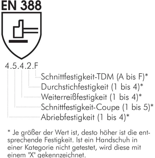 Feinstrick Handschuh mit PU-Teilbeschichtung, fusselfrei, grau, XXl, Schutzklasse (EN 388) 4.1.3.1.X
