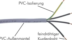 flexible PVC-Steuerleitung 3x1,50mm² (YSLY-JZ)