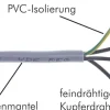 flexible PVC-Steuerleitung 5x1,50mm² (YSLY-JZ)