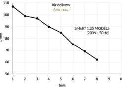 Gentilin ölfreier Kompressor Smart Dry 1.25 | Kolbenkompressor mit Adsorptionstrockner