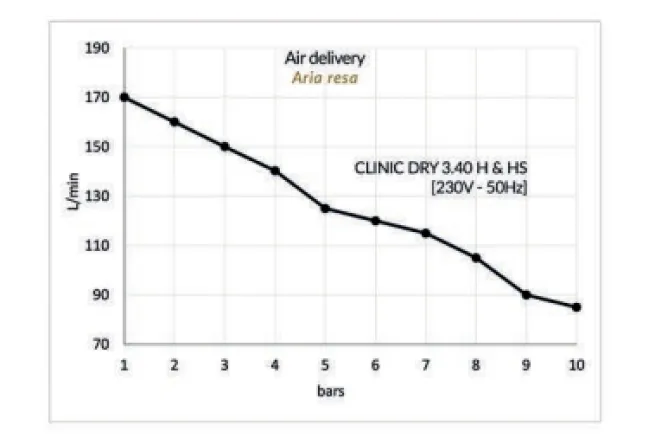 Gentilin ölfreier Kompressor Clinic Dry 3/40 HS mit Membrantrockner und Sterilfilter – Reinste Luft