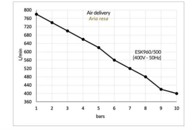Gentilin ölfreier Kompressor ESK960/500 – Der leise Power-Speicher