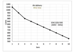Gentilin ölfreier Kompressor ESK1320/500 – Der leise Power-Speicher
