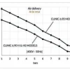 Gentilin ölfreier Kompressor Clinic Dry 6/90 HS mit Membrantrockner und Sterilfilter