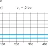 Hochleistungs-Präzisionsdruckregler, G 1/4", 0,05 - 2 bar