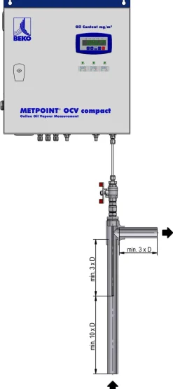Messstrecke für METPOINT OCV DN32