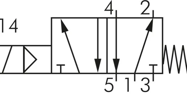 NAMUR-Magnetventil, 5/2-Wege (Federrückstellung), G 1/4", 12 V=