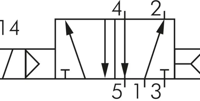 NAMUR-Magnetventil, 5/2-Wege (Luftfederrückstellung), G 1/4", 230 V AC