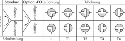Pneumat. 3-Wege-Kugelhahn (T3), doppeltwirkend, G 2", MS
