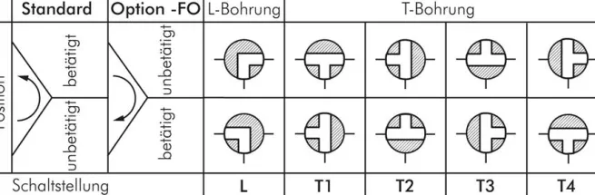 Pneumat. 3-Wege-Kugelhahn (T3), doppeltwirkend, G 2", MS