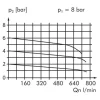 Präzisionsdruckregler G 1/4", 0 - 1 bar Standard 3