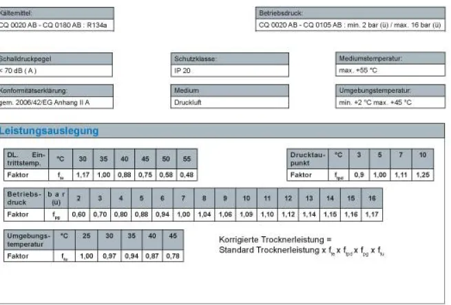 RENNER Druckluft-Kältetrockner RKT-1S 0125mit niveaugesteuerter Kondensableiter