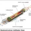 Schneider-Kompressor UNM 360-8-40 WXM Clean - Ölfrei inklusive Membrantrockner DGKH342010