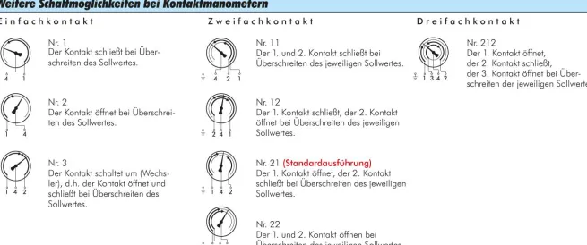 Sicherheits-Kontaktmanometer, senkrecht, 100mm, 0 - 400 bar, 1 Öffner- 1 Schliesskontakt, Edelstahl