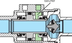 Sperrventil, doppeltwirkend, G 1