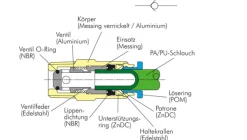 Steckanschluss-Rückschlagventil 8mm, IQS-Standard