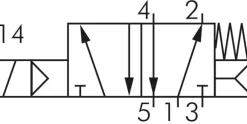 3/2- und 5/2-Wege NAMUR-Magnetventil G1/4", 24 V=