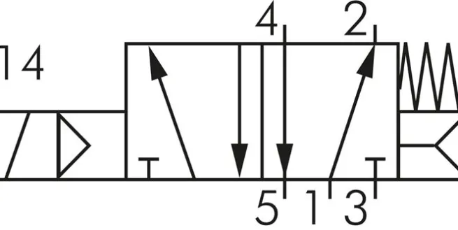 3/2- und 5/2-Wege NAMUR-Magnetventil G1/4", 24 V=