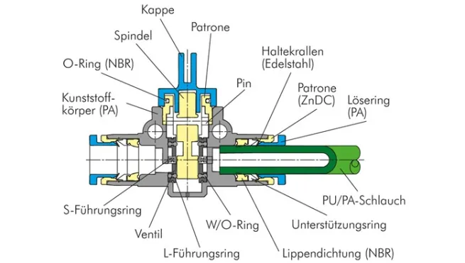 3/2-Wege-Absperrventil 8mm, IQS-Standard