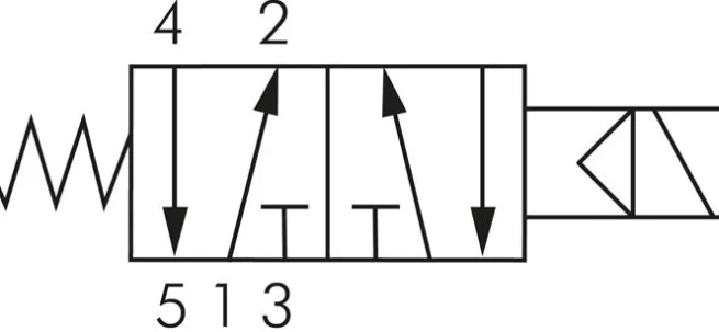 5/2-Wege Magnetventil, G 1/4", Feder, 24 V=