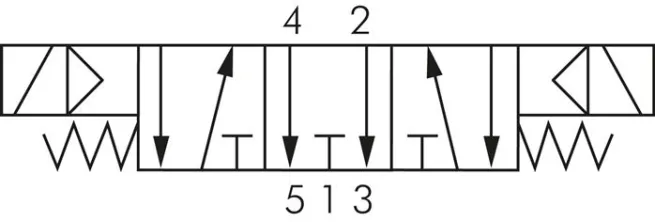 5/3-Wege Magnetventil, G 1/8", Mittelstellung entlüftet, 24 V=, NW 4