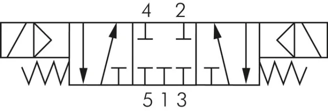 5/3-Wege Magnetventil, G 1/4", Mittelstellung geschlossen, 24 V AC