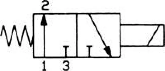 3/2-Wege Magnetventil G 1/4" stromlos geöffnet (NO) 12V=