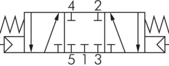 5/3-Wege Pneumatikventil, G 1/8", Mittelstellung geschlossen