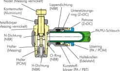 Winkel-Drosselrückschlagventil M 5-6mm,abluftregelnd (Standard)