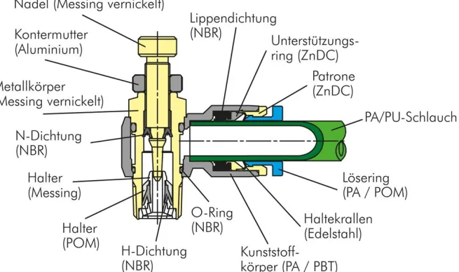 Winkel-Drosselrückschlagventil M 5-4mm,abluftregelnd (Standard)