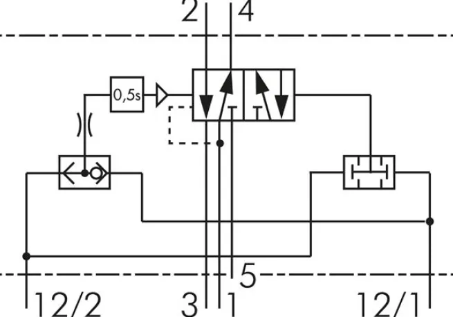 Zweihand-Sicherheitsblock G 1/4", 5/2-Wege (Federrückstellung)